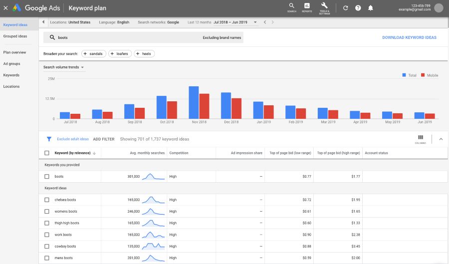 Google Keyword planner