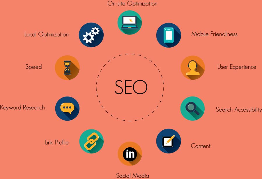 SEO là gì